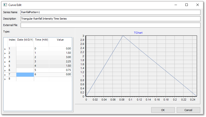 HYD_QSGuide_RainfallPattern