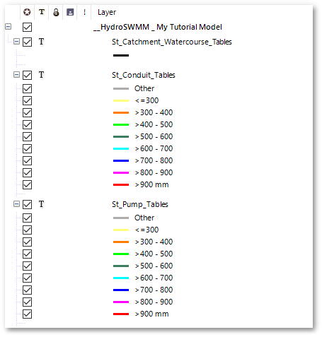 HYD_Tut_GISLayerBox