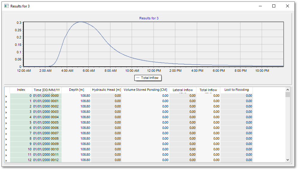 HYD_Tut_Node3Inflows