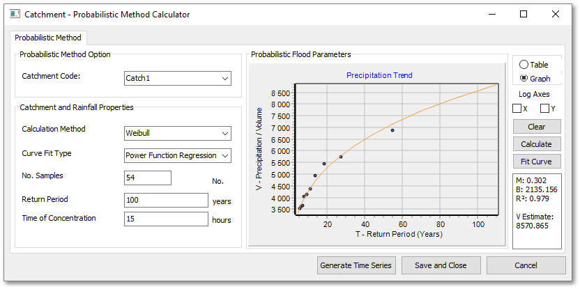 HYD_UserGuide_PDAMethodFormGraph