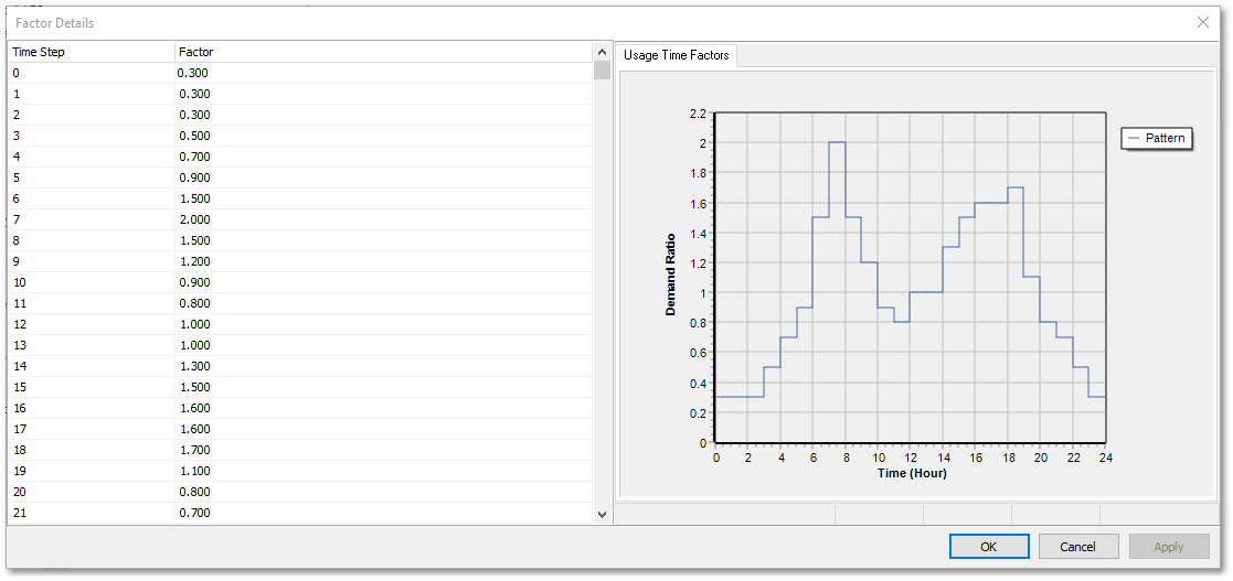 Wad Guide Chart Wadiso 6 User Guide > Time/Water quality simulation > Editing of Time ...