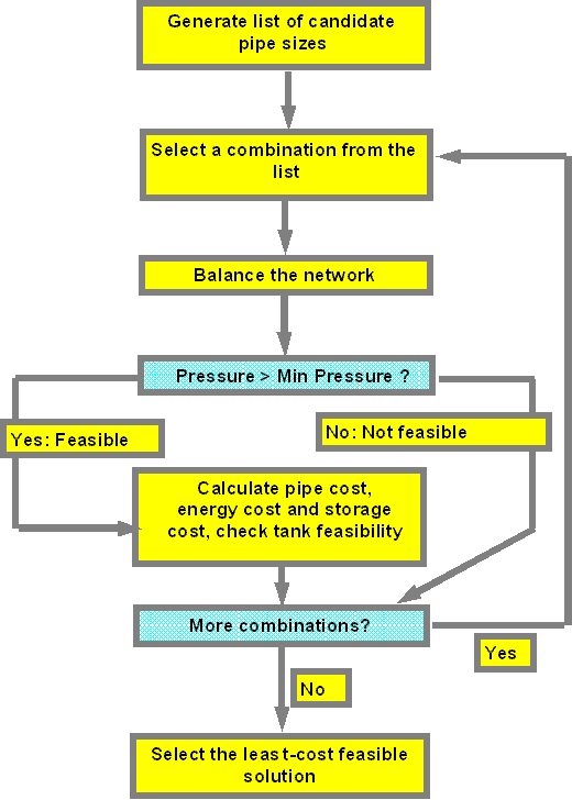 Wad Guide Chart Wadiso 6 User Guide > Tank Cost Optimization to be included in future ...