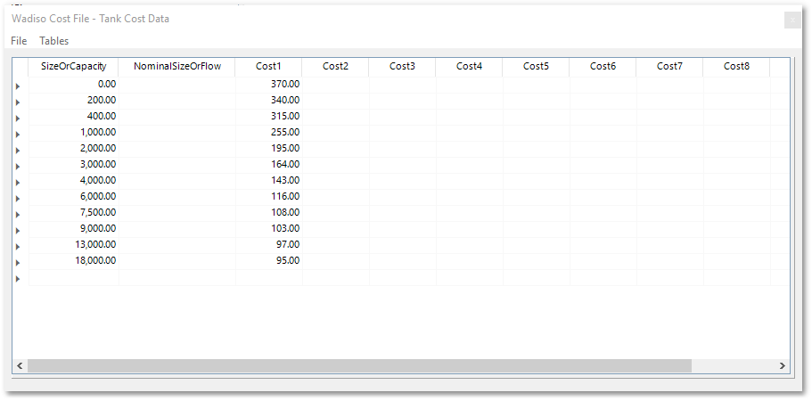 Wad Guide Chart Wadiso 6 User Guide > Optimization > Editing and Saving of Cost Data ...